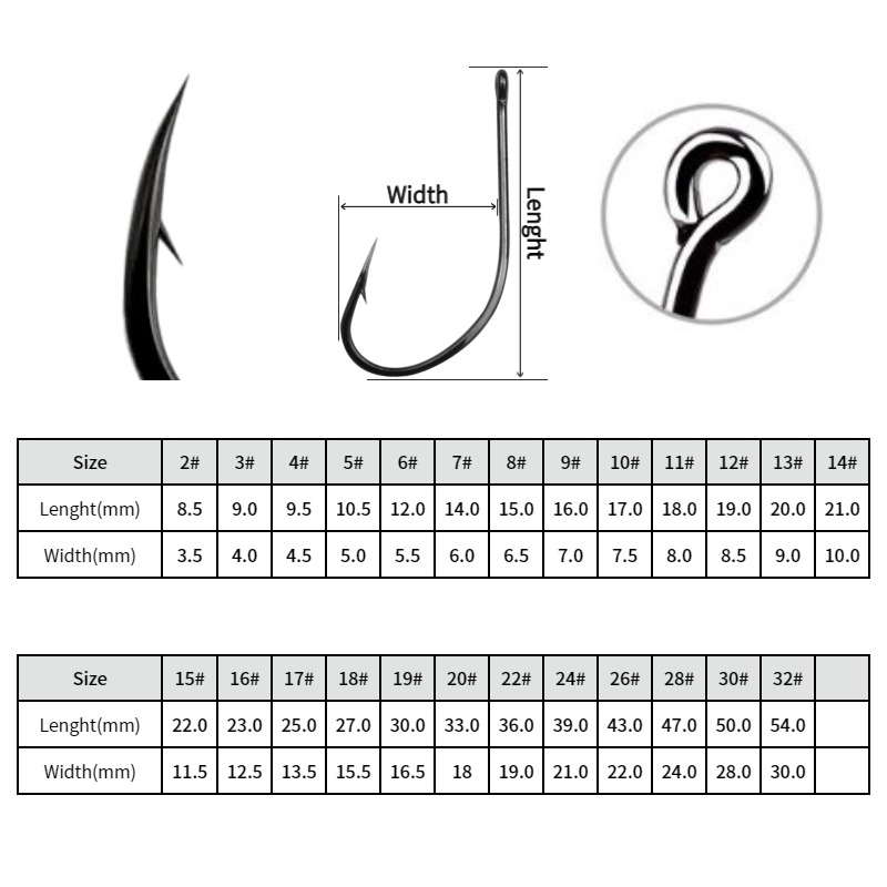 Offerta Speciale: 50 Pezzi di  - Fishing Equipment Market recensione e prezzo